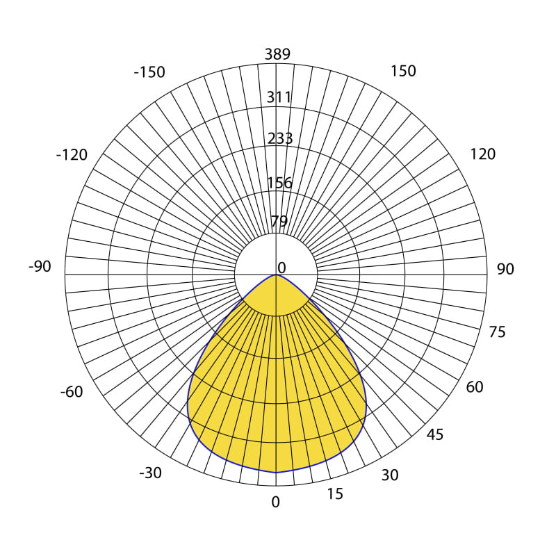 Luminous intensity distribution curve and photometric data of Baiwei L520 linear LED lens