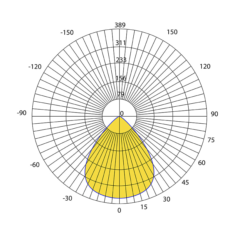 Luminous intensity distribution curve and photometric data of Baiwei L521 linear LED lens