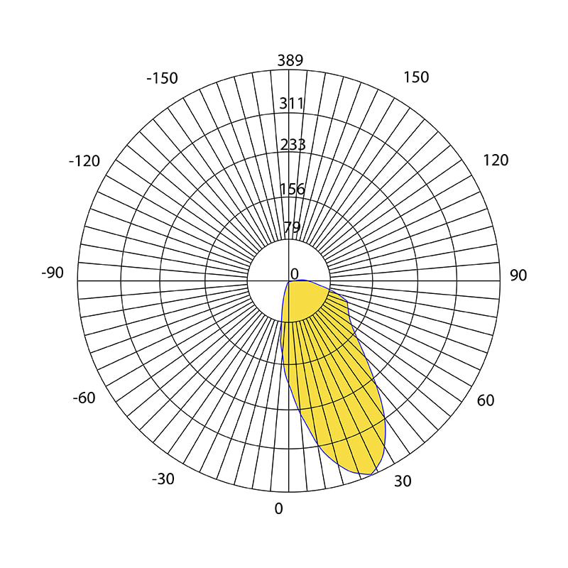 Luminous intensity distribution curve and photometric data of Baiwei L522 linear LED lens