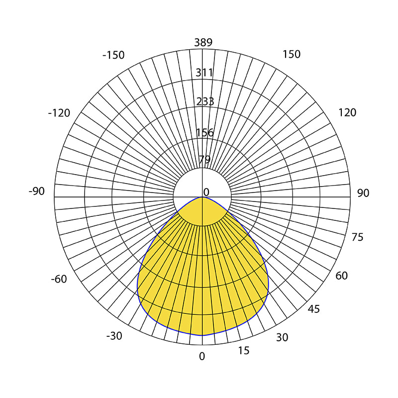 Luminous intensity distribution curve and photometric data of Baiwei L523 linear LED lens