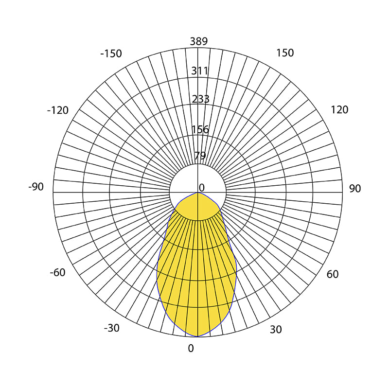 Luminous intensity distribution curve and photometric data of Baiwei L525 linear LED lens
