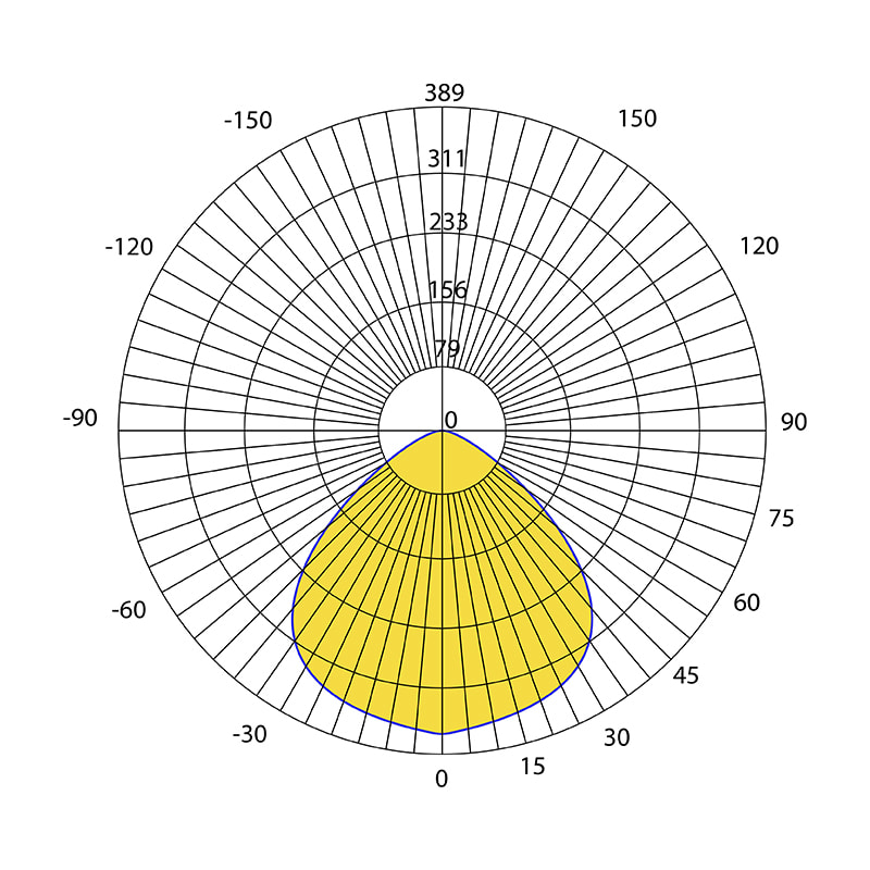 Luminous intensity distribution curve and photometric data of Baiwei L526 linear LED lens