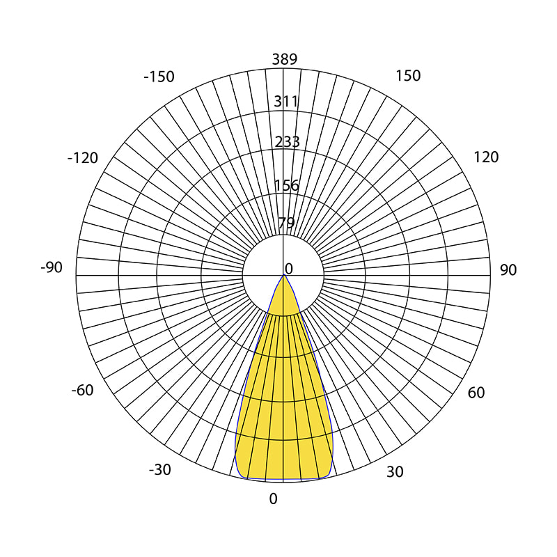 Luminous intensity distribution curve and photometric data of Baiwei L527 linear LED lens
