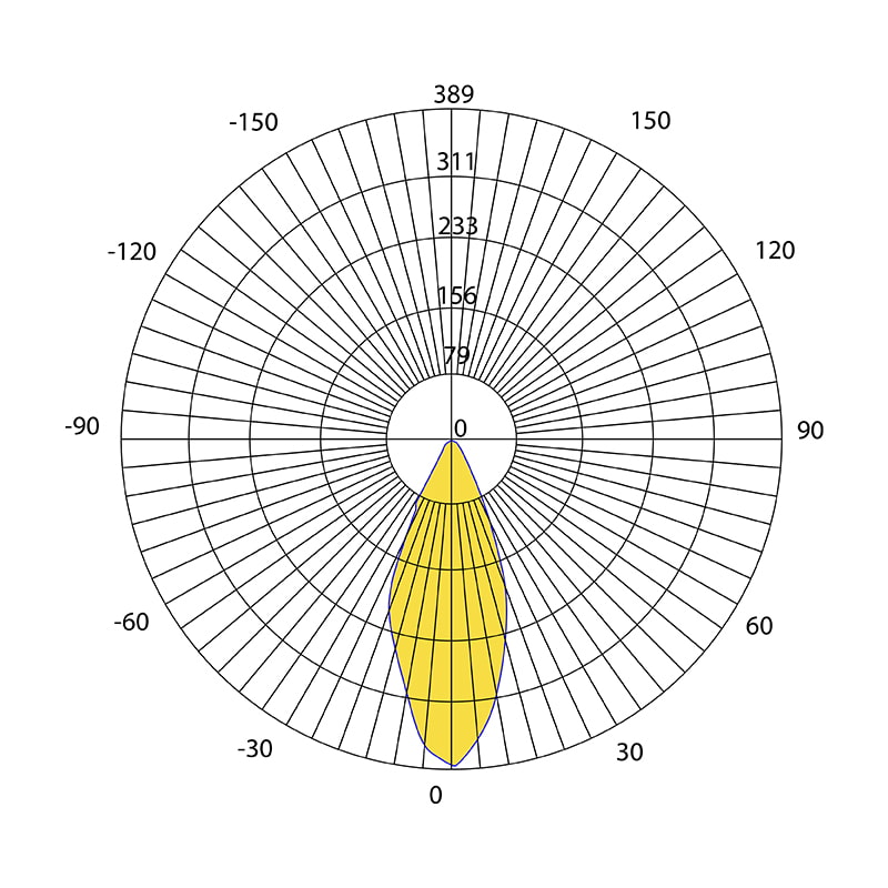 Luminous intensity distribution curve and photometric data of Baiwei L528 linear LED lens